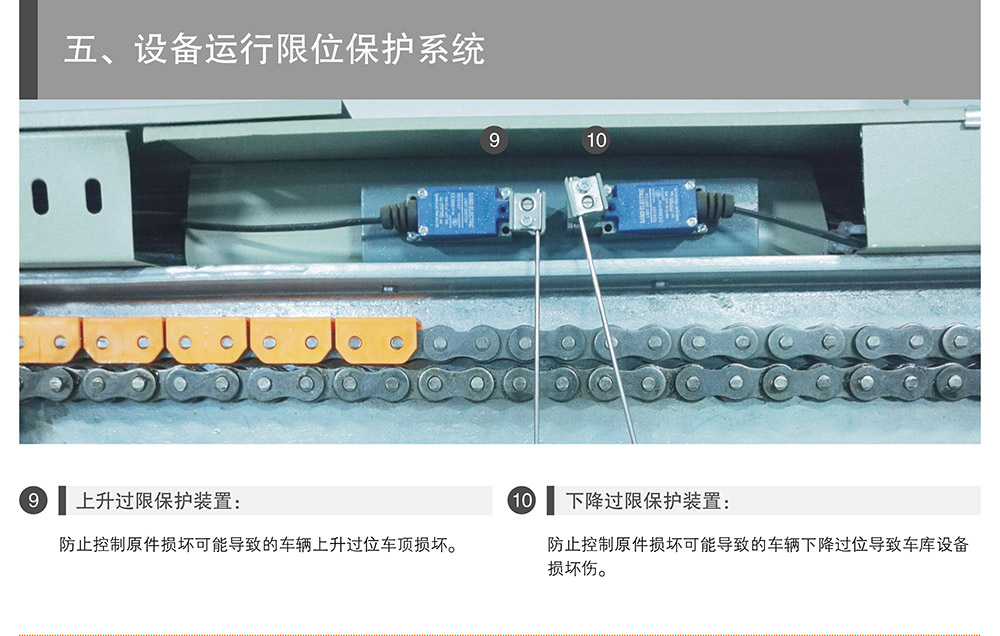 贵州贵阳四至六层PSH4-6升降横移式立体停车设备运行限位保护.jpg