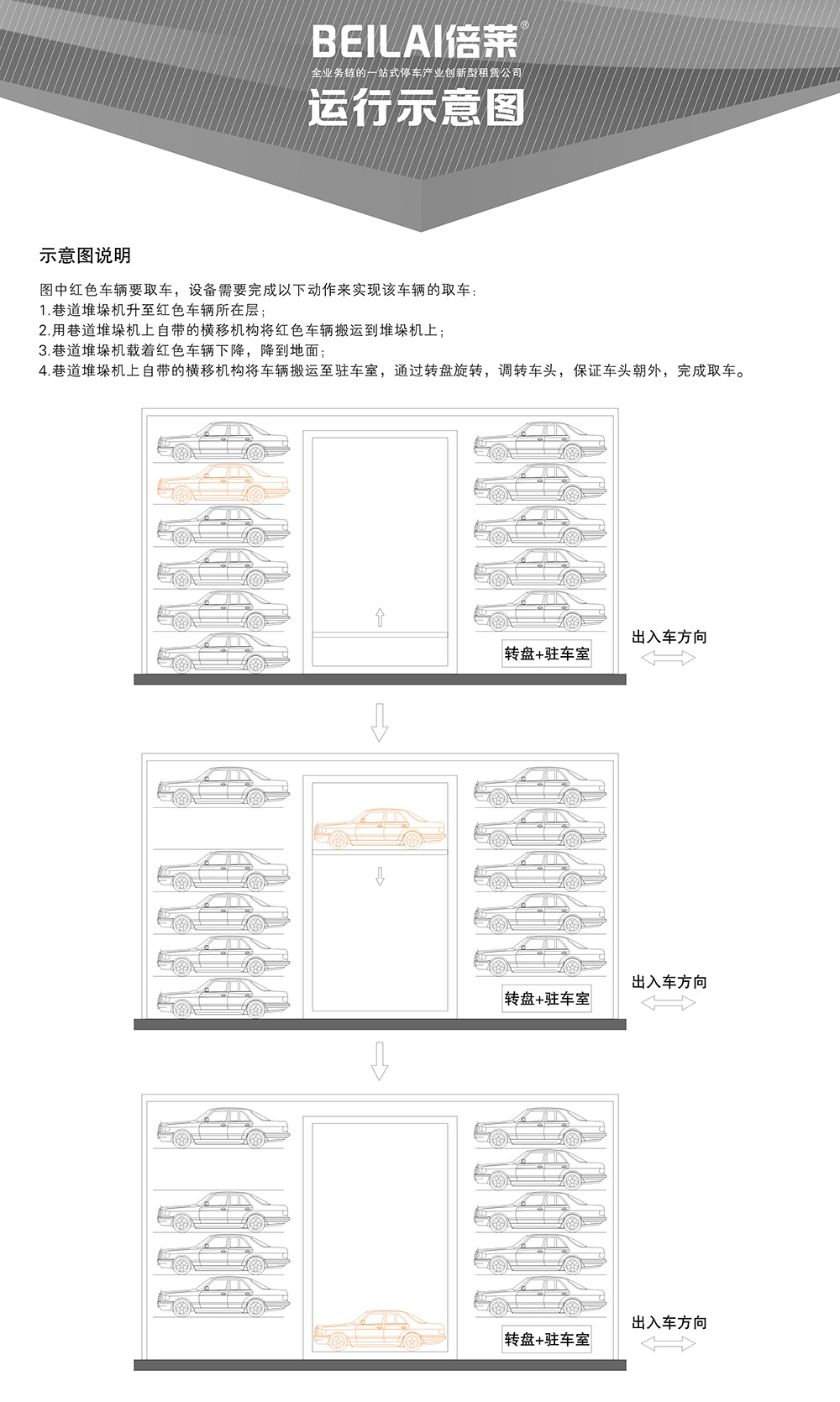 贵州贵阳巷道堆垛立体停车设备运行示意图.jpg