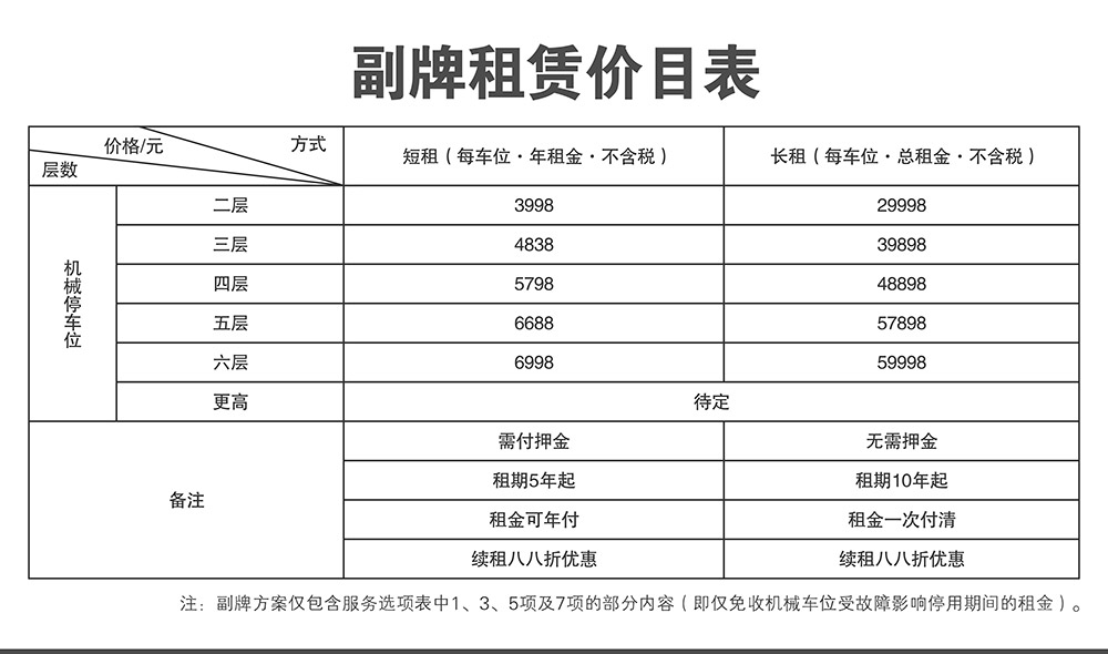 贵州贵阳副牌租赁价目表.jpg