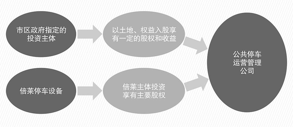 贵州贵阳倍莱PPP简易介绍图.jpg