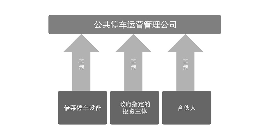 贵州贵阳倍莱公共停车运营管理公司.jpg